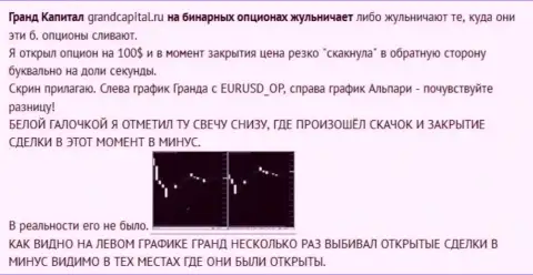 Обувание валютного трейдера со свечами от ФОРЕКС дилинговой конторы ГрандКапитал