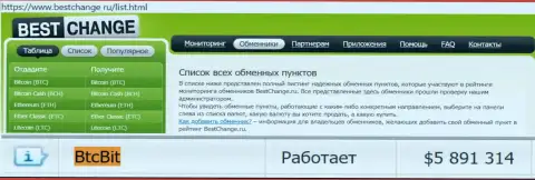 Надёжность компании БТЦБит подтверждается мониторингом обменных онлайн пунктов - информационным сервисом Bestchange Ru