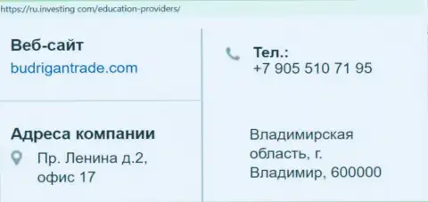 Адрес расположения и телефонный номер Форекс афериста Будриган Трейд в РФ